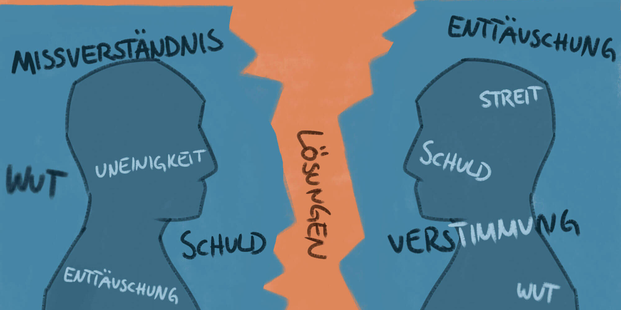 Das Bild zeigt zwei stilisierte, gesichtslose Profilansichten, die durch einen Spalt getrennt sind. Begriffe wie "Missverständnis", "Wut" und "Enttäuschung" finden sich im Raum um sie herum. In der Mitte steht "Lösungen".