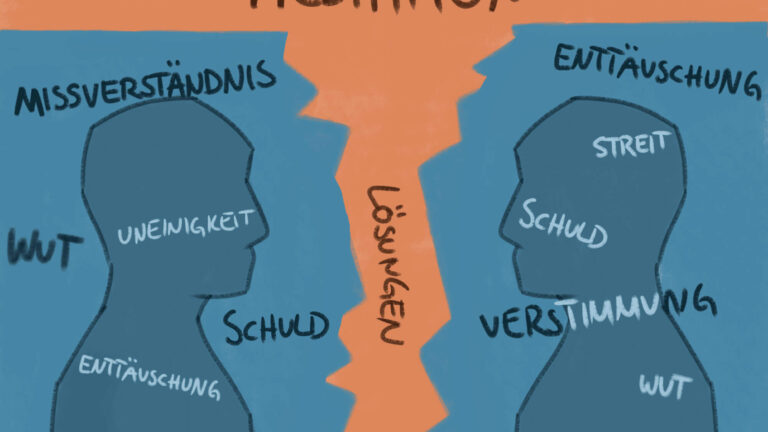 Das Bild zeigt zwei stilisierte, gesichtslose Profilansichten, die durch einen Spalt getrennt sind. Begriffe wie "Missverständnis", "Wut" und "Enttäuschung" finden sich im Raum um sie herum. In der Mitte steht "Lösungen".